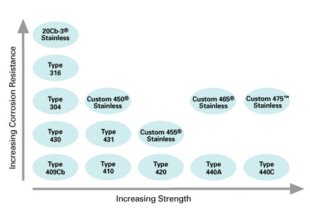 selectaloydiagramrevapr2006.gif