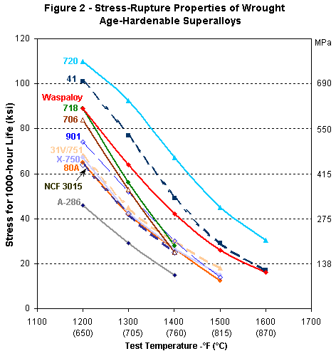 ta54agehardsuperalloys05aprfig2