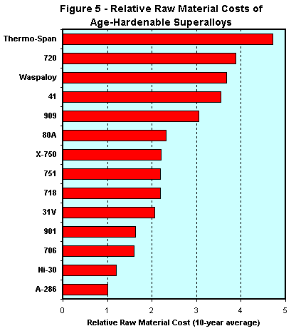 ta54agehardsuperalloys05aprfig5