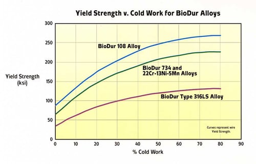 ta56biodur108fig4