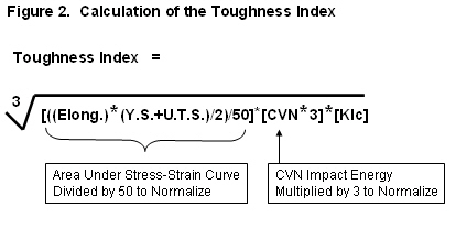 ta62toughnessindex2007fig2