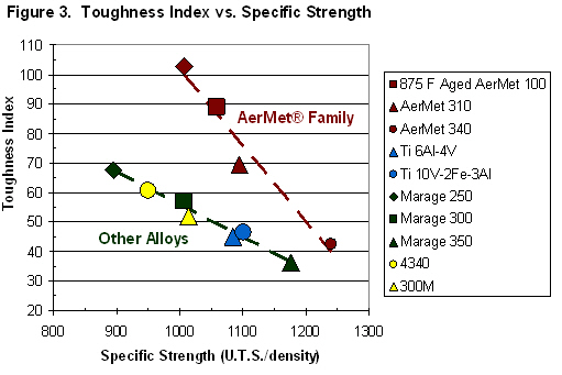 ta62toughnessindex2007fig3