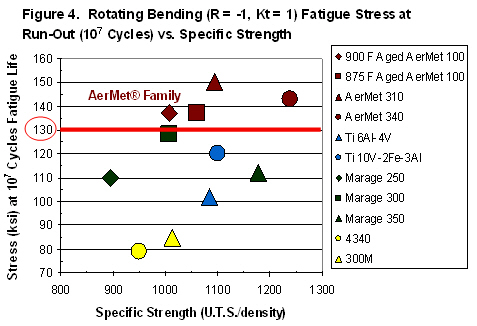 ta62toughnessindex2007fig4