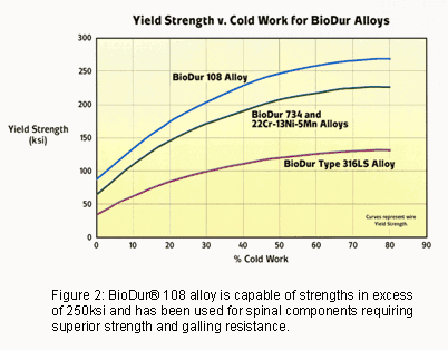 Fig2_SpineMktSep08